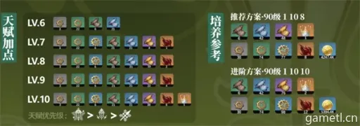 原神艾梅莉埃突破材料盘点:必备清单曝光 原神艾梅莉埃突破材料盘点:必备清单曝光